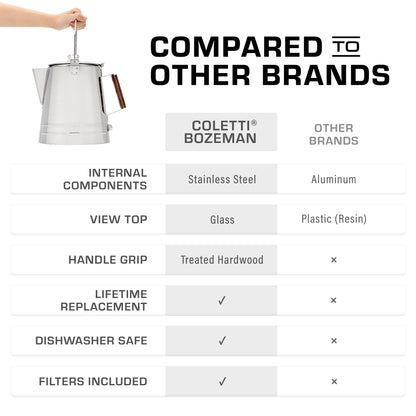 Scoutmaster Coffee Percolator Camping - Campfire Coffee Pot - Camping Coffee Pot— the Ultimate Camping Coffee Maker [24 Cup]