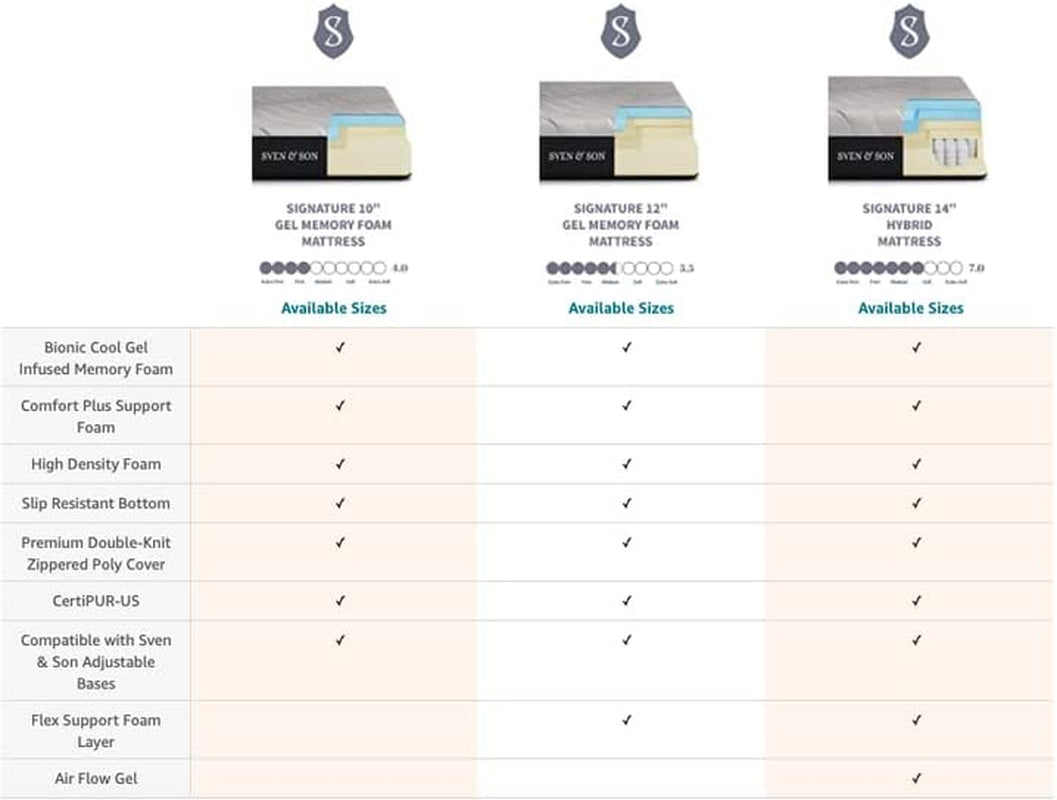 Classic Adjustable Bed Base (Frame) + 14 Inch Hybrid Spring Matt (Medium Soft), Head and Foot Lift, Massage, Under-Bed Lights, USB, Memory Positions, Zero Gravity, Wireless Remote - King