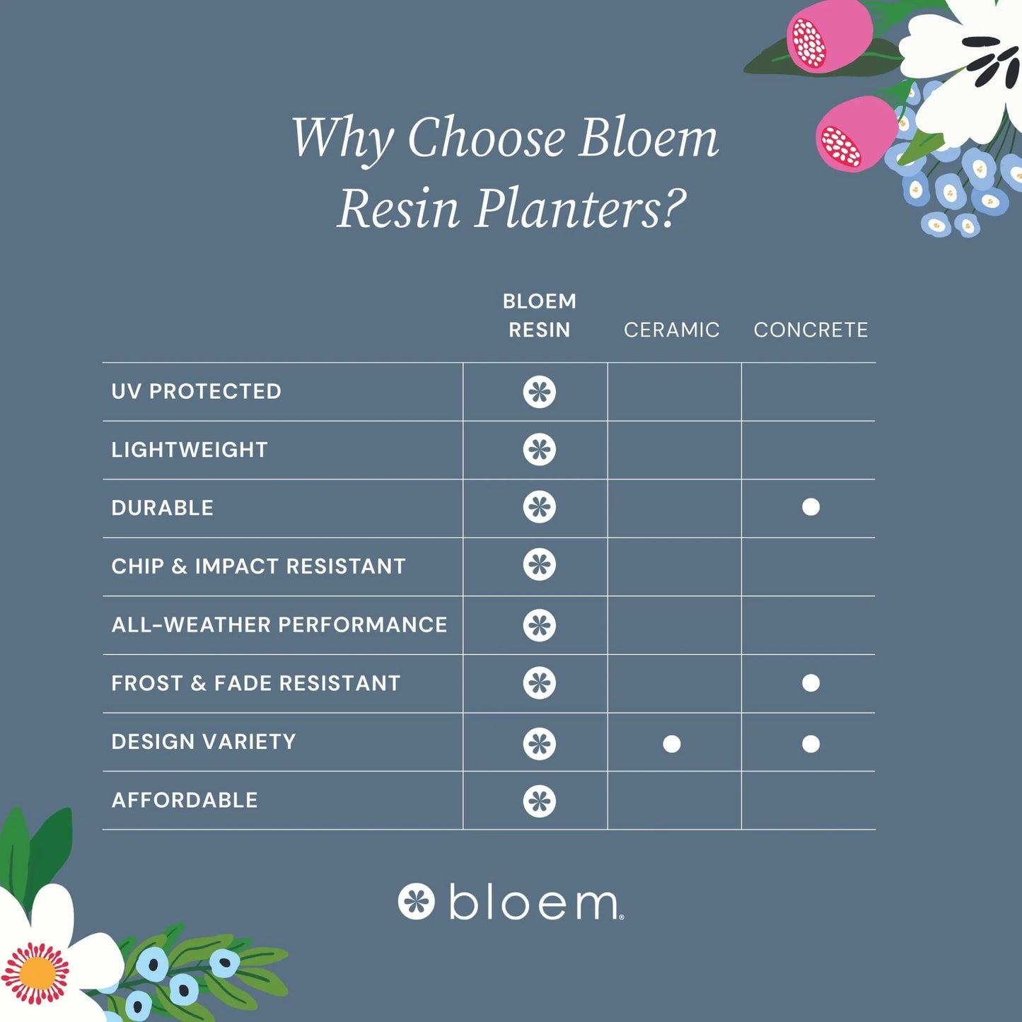 Ariana 16" Charcoal round Self-Watering Resin Planter Pot - Rolled Rim Indoor and Outdoor Gardening Planter